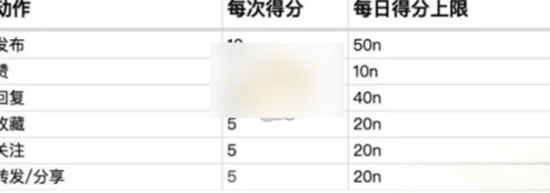 酷安應(yīng)用商店app手機(jī)版怎么升級(jí)賬號(hào)等級(jí)1