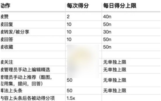 酷安應(yīng)用商店app手機(jī)版怎么升級(jí)賬號(hào)等級(jí)2