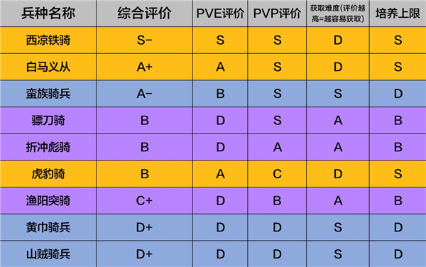 策魂三國(guó)騎兵兵種攻略1