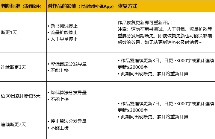 七貓小說(shuō)破解版2024最新版簽約條件