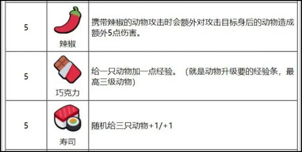 動(dòng)物之戰(zhàn)電腦版游戲攻略5