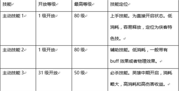 少年江湖志手游官方版技能系統(tǒng)介紹