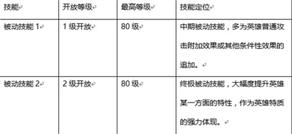 少年江湖志手游官方版技能系統(tǒng)介紹