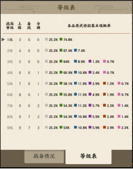 名將之弈0.1折版游戲攻略3