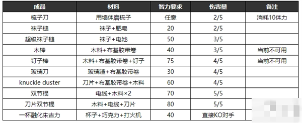 物品合成表匯總2