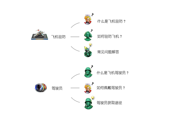 兵人大戰(zhàn)破解版內(nèi)置菜單2019飛機(jī)駐防和駕駛員1