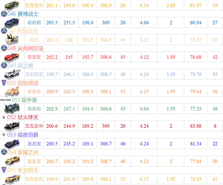 A車最新排行4