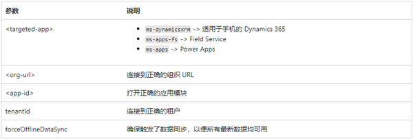 將深層鏈接與 Power Apps 移動版結(jié)合使用截圖1