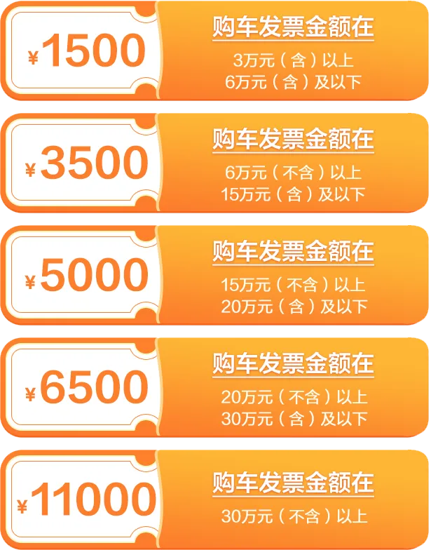 銀聯(lián)云閃付官方手機(jī)版汽車電子消費(fèi)券領(lǐng)取3