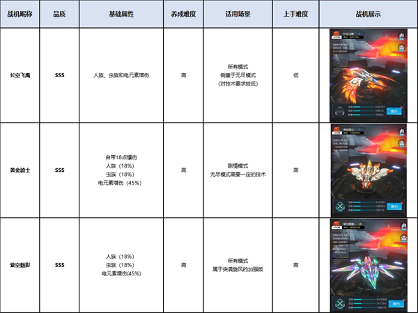 雷電覺醒戰(zhàn)機(jī)推薦截圖6