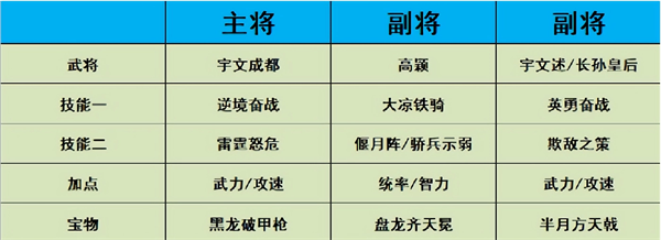 熱血大唐強(qiáng)陣容搭配攻略截圖2