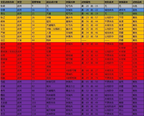 攻城掠地新手攻略截圖4