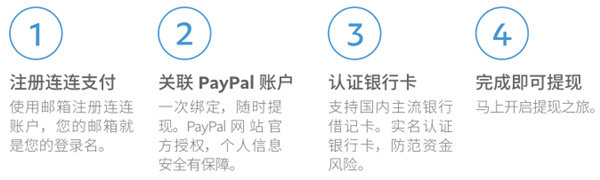 貝寶PayPal官方版提現(xiàn)教程