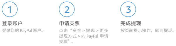 貝寶PayPal官方版提現(xiàn)教程