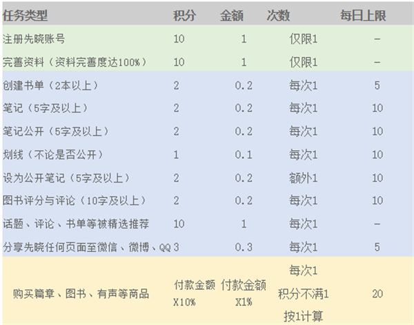 先曉書院會員簡介1