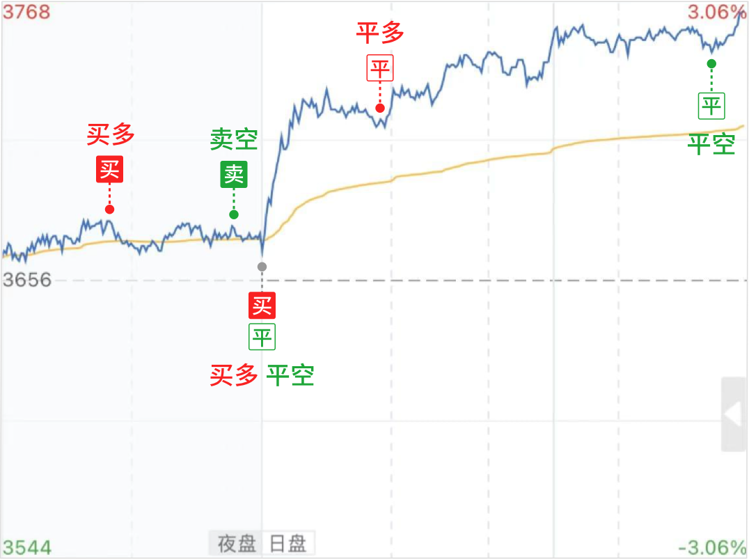 騰訊自選股電腦版怎么顯示買賣點1