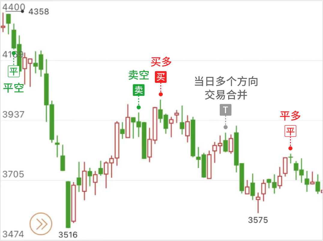 騰訊自選股電腦版怎么顯示買賣點(diǎn)2