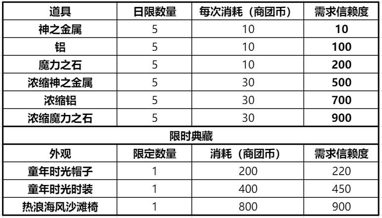 仙境传说新启航破解版纪念币速刷指南6