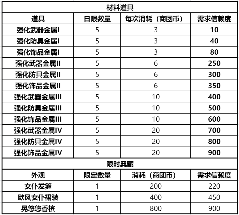 仙境传说新启航破解版纪念币速刷指南4