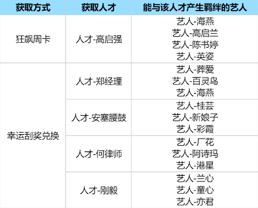 时光杂货店破解版万钻百抽版如何发展1