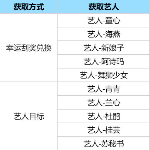 時光雜貨店破解版萬鉆百抽版藝人獲取攻略