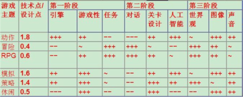 游戲開發(fā)大亨電腦版新手攻略截圖1