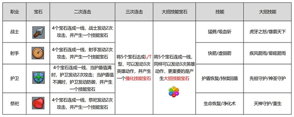 消滅方塊新手攻略截圖4