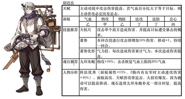 游戲陣容推薦4