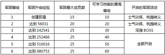 真三國(guó)快打官方正版手游最牛軍團(tuán)攻略截圖