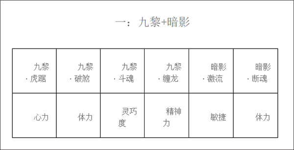 水滸Q傳電腦版奧飛游戲法師巫靈套裝詳解截圖1