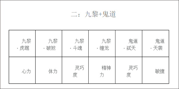 水滸Q傳電腦版奧飛游戲法師巫靈套裝詳解截圖2