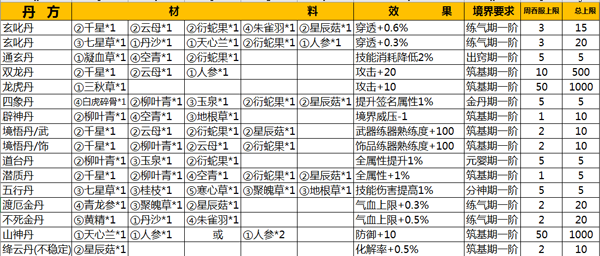 仙俠第一放置破解版愛吾丹方大全1