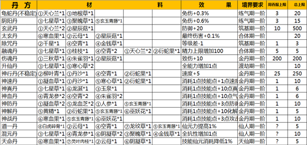 仙俠第一放置破解版愛吾丹方大全2