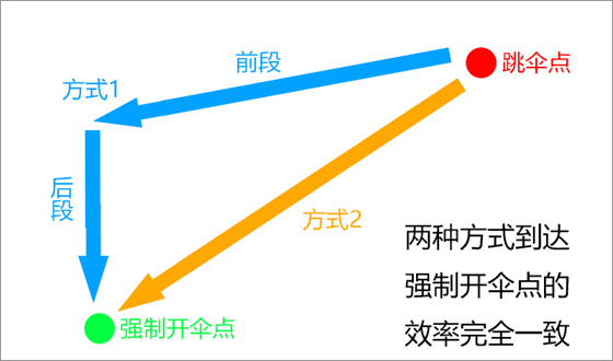 絕地求生印度服快速跳傘技巧截圖8