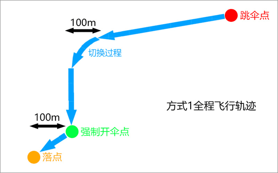 絕地求生印度服快速跳傘技巧截圖11