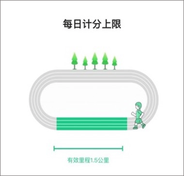 詳細(xì)使用教程4