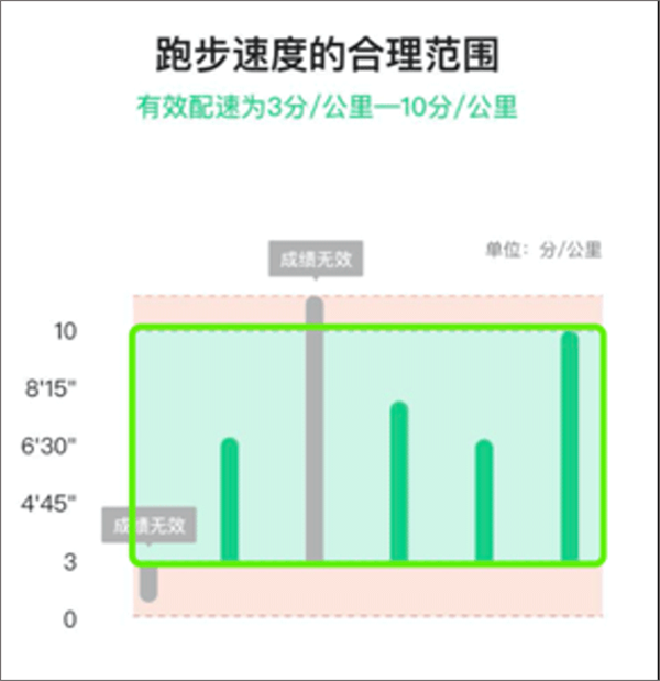 詳細(xì)使用教程5