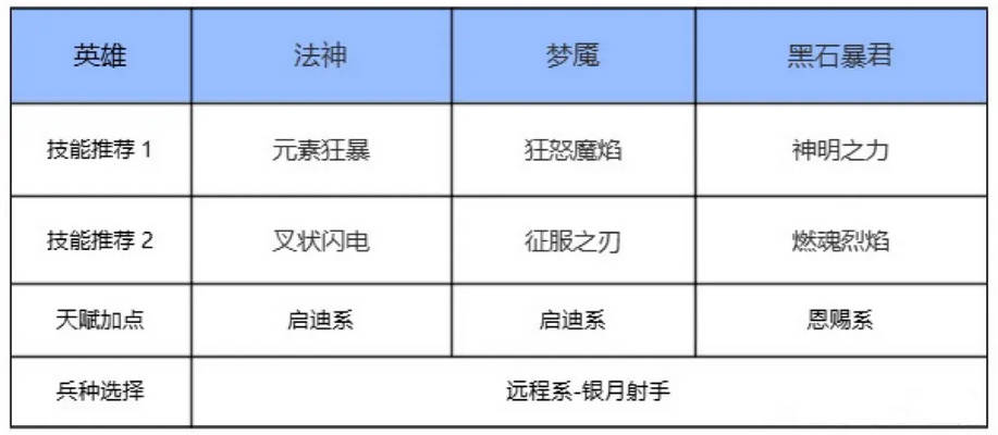 瑞亞傳說紛爭官方版游戲攻略3