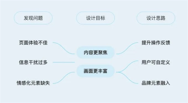 美的美居全新升級(jí)介紹截圖2