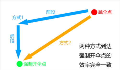 和平精英速跳傘技巧8