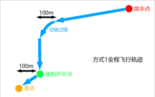 和平精英速跳傘技巧11