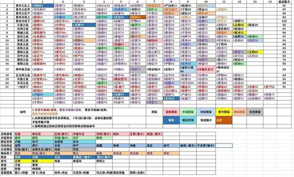 三國戰(zhàn)線100%單機(jī)版游戲攻略2