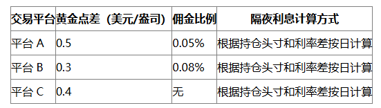 口袋貴金屬交易app怎么樣交易手續(xù)費(fèi)