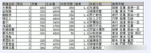 戰(zhàn)警大國崛起單機版玩法介紹