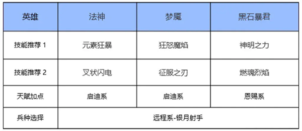 魔法暴君隊截圖