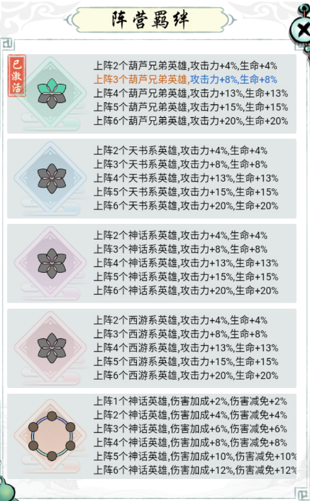 英雄屬性、陣營(yíng)、職業(yè)搭配、陣營(yíng)羈絆