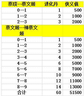 新手卡牌推薦指南1