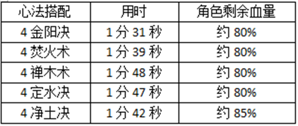 技能系統(tǒng)攻略截圖6