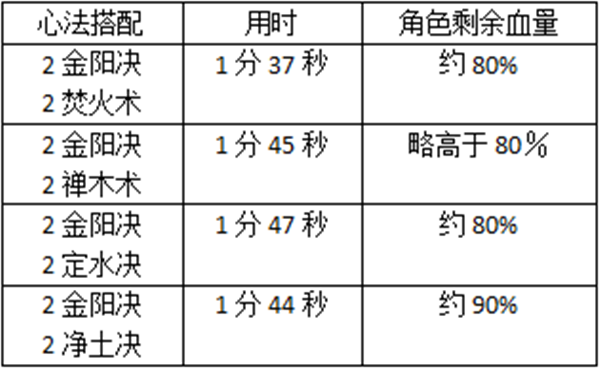 技能系統(tǒng)攻略截圖7