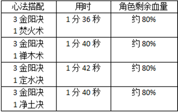 技能系統(tǒng)攻略截圖8